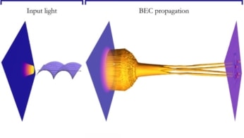 Illustration of sculpting a BEC with light
